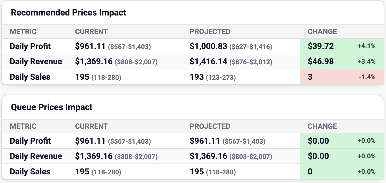 Optimize Dashboard